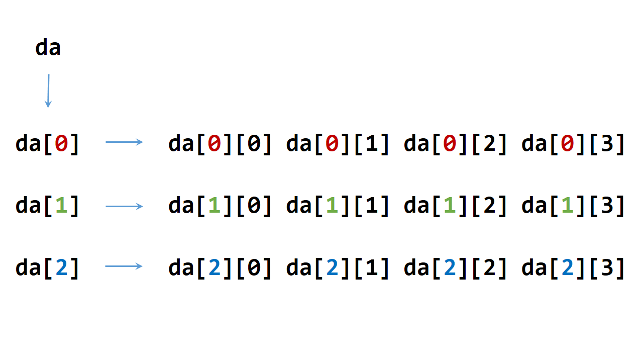 ../_images/02_dynamicArray.png