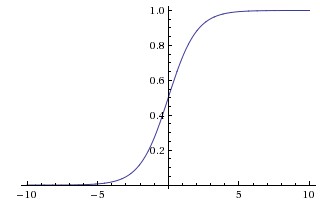 ../_images/02_sigmoid.jpeg