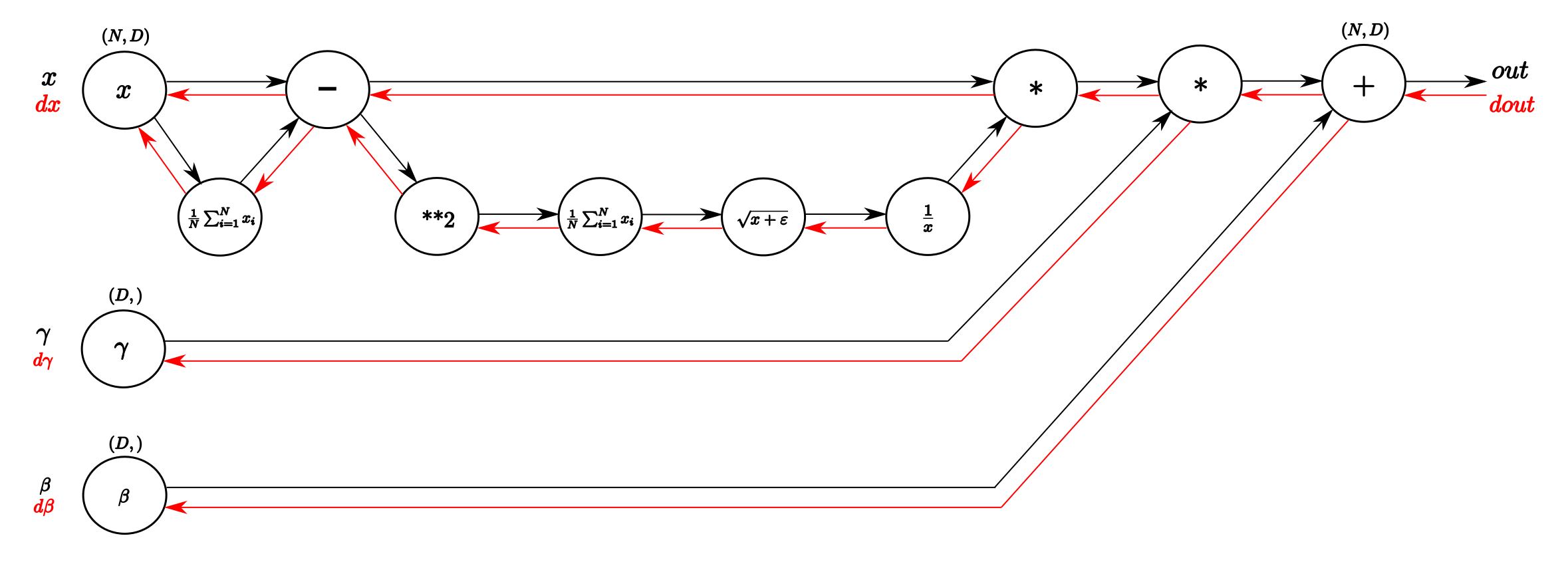 ../_images/03_BNcircuit.png
