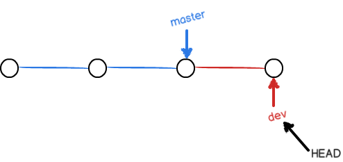 ../_images/03_commit_branch.png