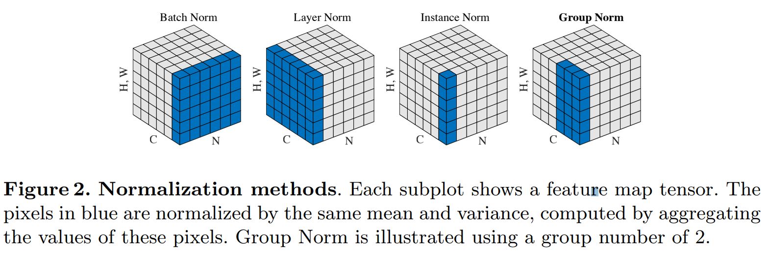 ../_images/03_groupNorm.jpg
