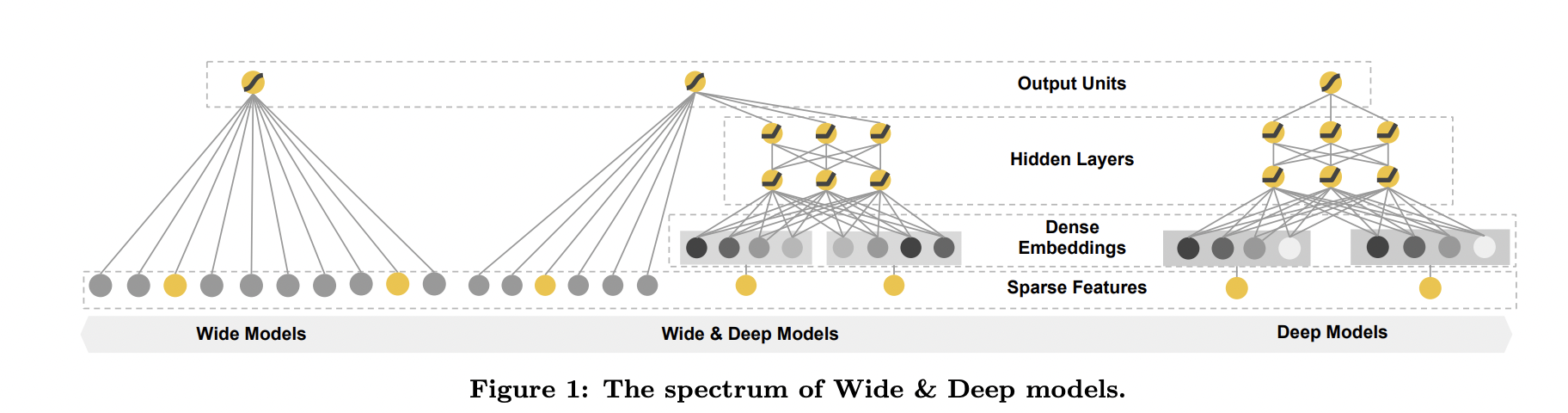 ../_images/04_wideDeep.png