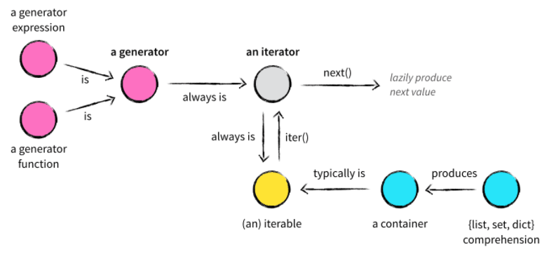 ../_images/05_iterator.png