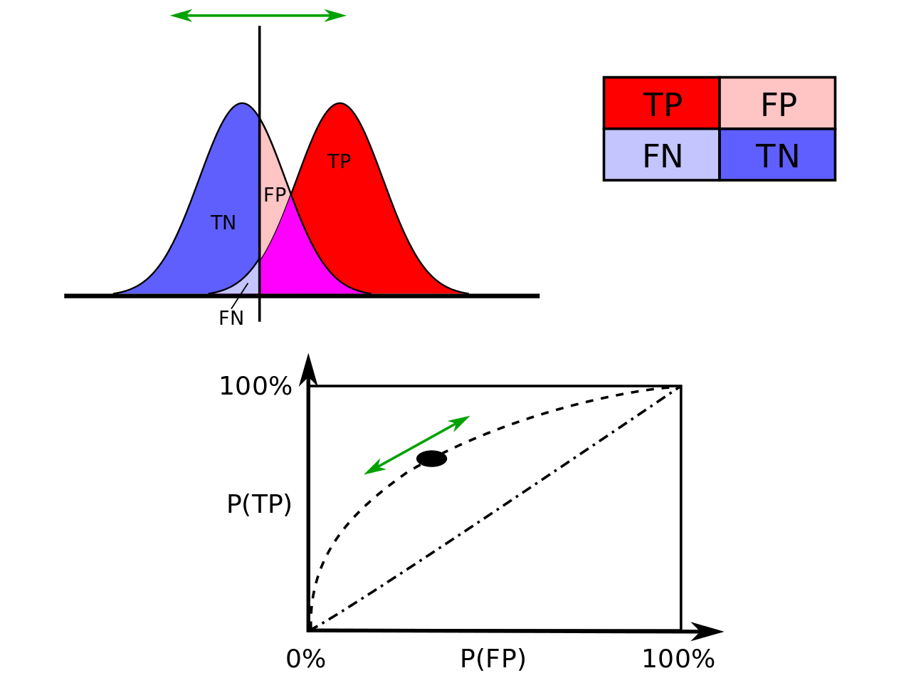 ../_images/06_rocCurve.png