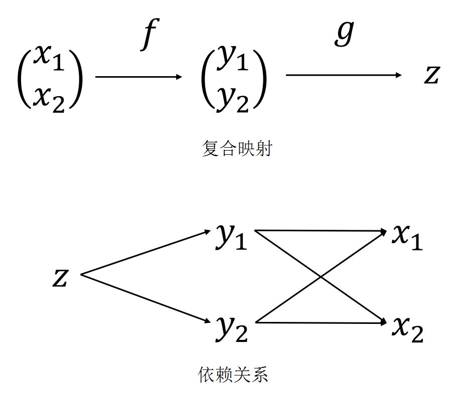 ../_images/07_chainRule.jpg