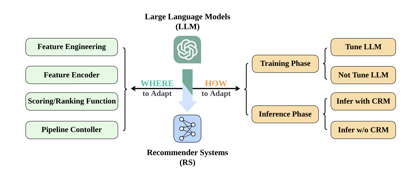 ../_images/08_llm.png