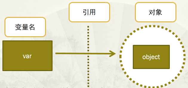 ../_images/15_varRef.png