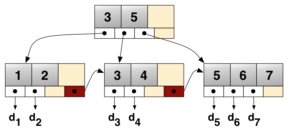 ../_images/18_bptree.png