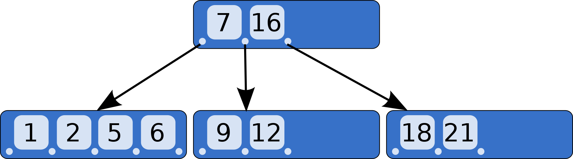 ../_images/18_btree.png